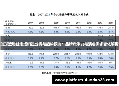 篮球运动鞋市场销量分析与趋势预测：品牌竞争力与消费需求变化解析