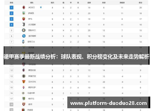 德甲赛季最新战绩分析：球队表现、积分榜变化及未来走势解析