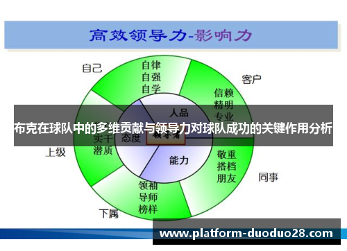 布克在球队中的多维贡献与领导力对球队成功的关键作用分析