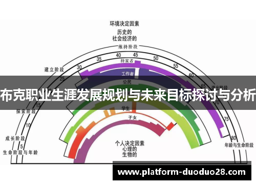 布克职业生涯发展规划与未来目标探讨与分析