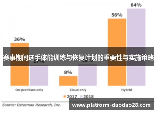 赛事期间选手体能训练与恢复计划的重要性与实施策略