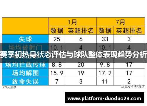 赛季初热身状态评估与球队整体表现趋势分析