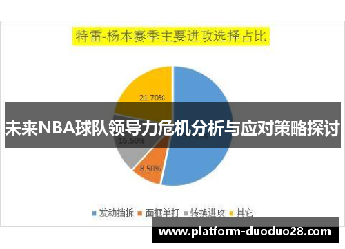 未来NBA球队领导力危机分析与应对策略探讨