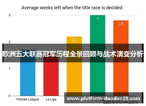 欧洲五大联赛冠军历程全景回顾与战术演变分析