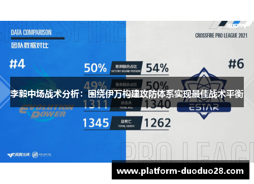 李毅中场战术分析：围绕伊万构建攻防体系实现最佳战术平衡