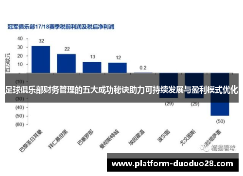 足球俱乐部财务管理的五大成功秘诀助力可持续发展与盈利模式优化