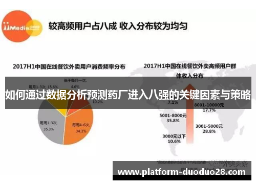 如何通过数据分析预测药厂进入八强的关键因素与策略