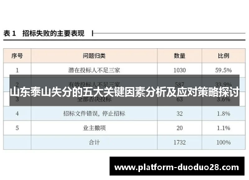 山东泰山失分的五大关键因素分析及应对策略探讨