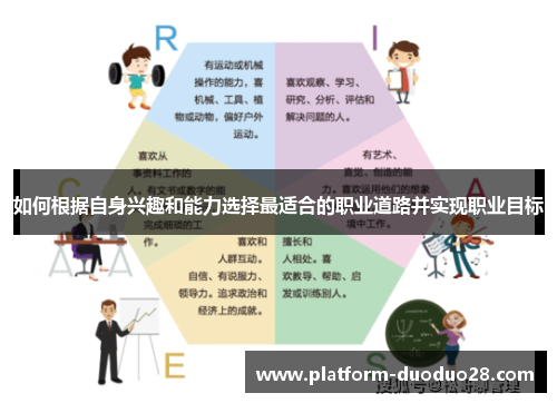 如何根据自身兴趣和能力选择最适合的职业道路并实现职业目标