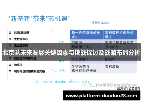 北京队未来发展关键因素与挑战探讨及战略布局分析