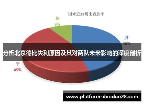 分析北京德比失利原因及其对两队未来影响的深度剖析