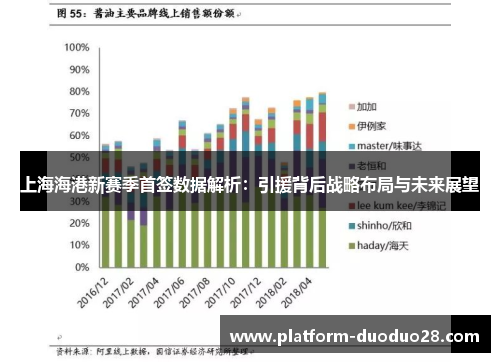 上海海港新赛季首签数据解析：引援背后战略布局与未来展望