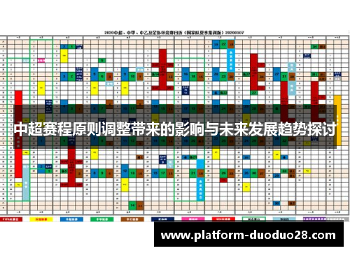 中超赛程原则调整带来的影响与未来发展趋势探讨