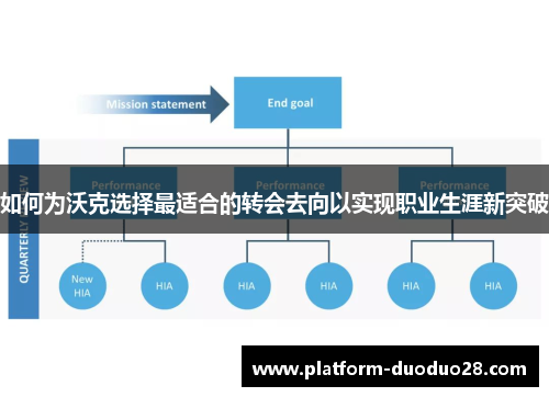 如何为沃克选择最适合的转会去向以实现职业生涯新突破
