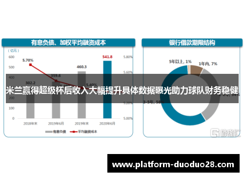 米兰赢得超级杯后收入大幅提升具体数据曝光助力球队财务稳健
