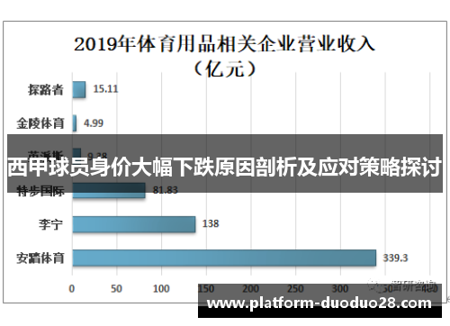 西甲球员身价大幅下跌原因剖析及应对策略探讨
